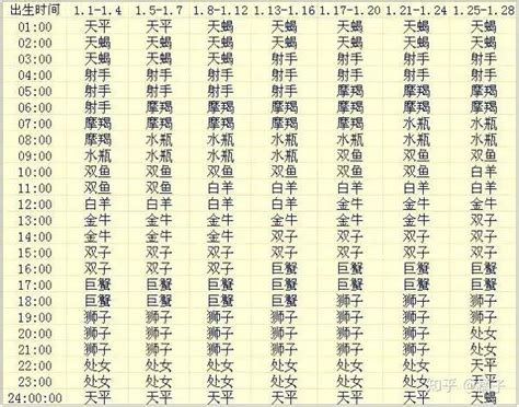 上升星座什麼意思|上升星座怎麼看、和太陽月亮的差別？解析12種上升星。